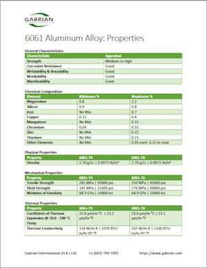 6061 T6 Hardness Chart