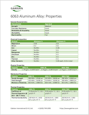 Aluminium: Specifications, Properties, Classifications and Classes