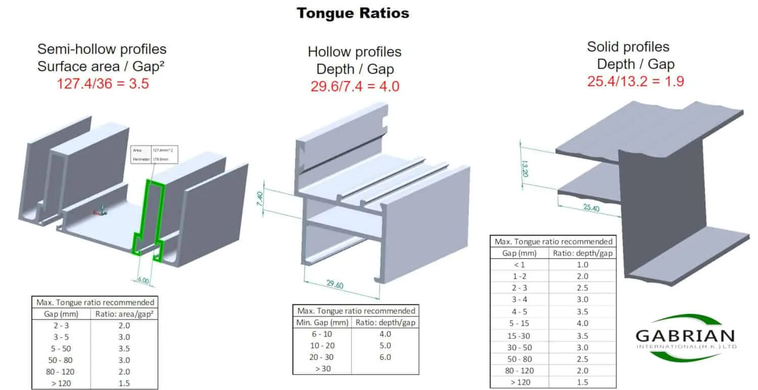 Tongue ratio calculations