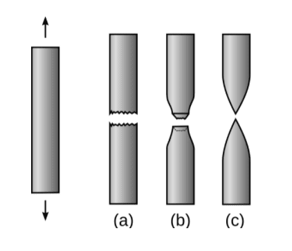 Three ductility example