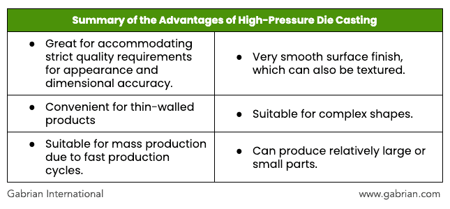 Summary of the Advantages of High-Pressure Die Casting