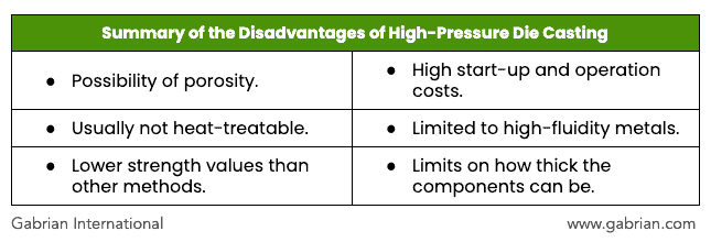 Summary of the Disadvantages of High-Pressure Die Casting
