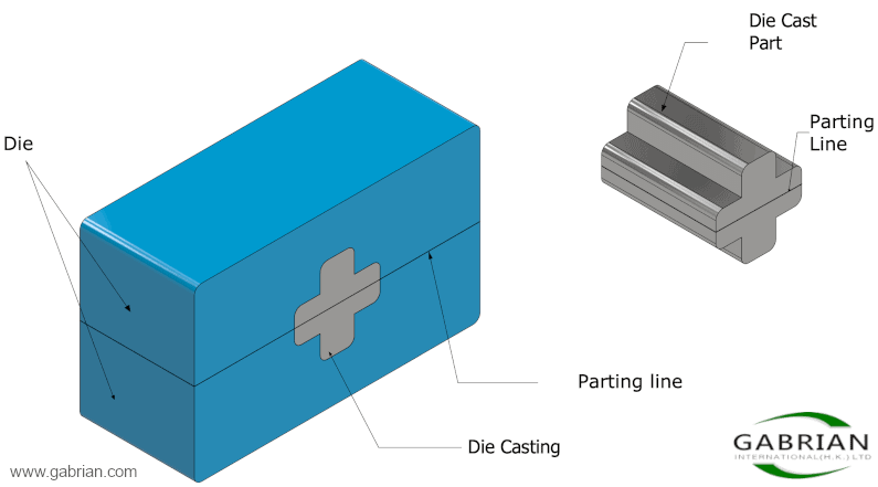 Die - Die Casting - Parting Line - Die Cast Part - Parting Line