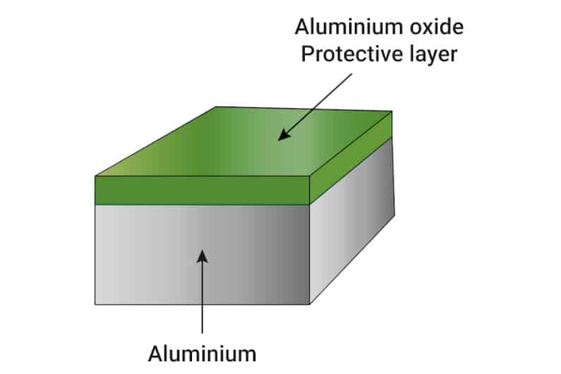 Aluminum oxide protective layer